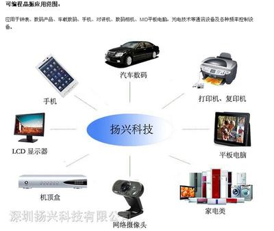 爱普生晶振 2520 工业级温度 原装3.3V 有源晶振图片,爱普生晶振 2520 工业级温度 原装3.3V 有源晶振图片大全,深圳扬兴科技-